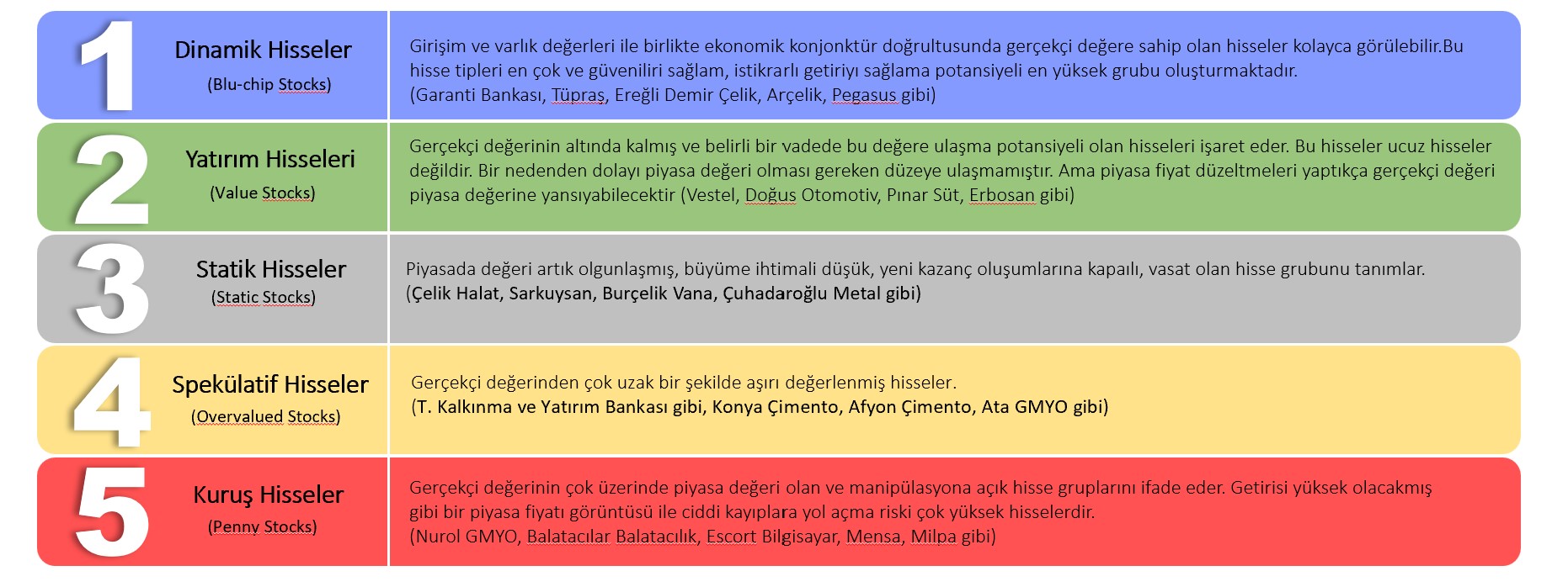Hisselerin Kategorik Ayrılması