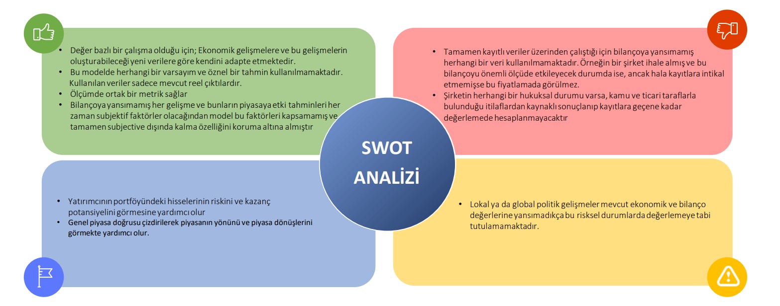 SWOT ANALİZİ